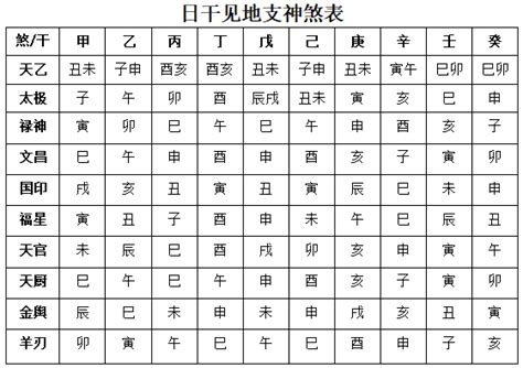 金輿|八字神煞解析——金輿